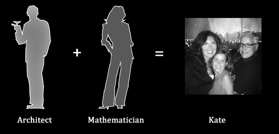 Architect and Mathematician family