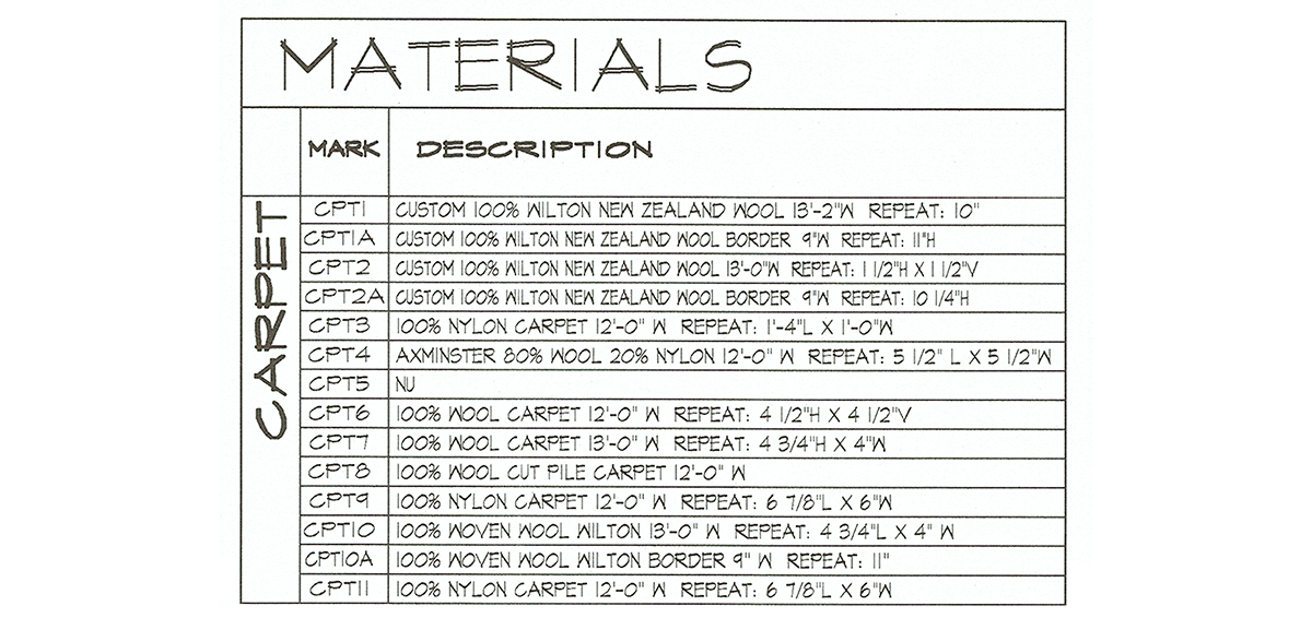 Architectural Graphics 101: Finish Schedule Materials Legend