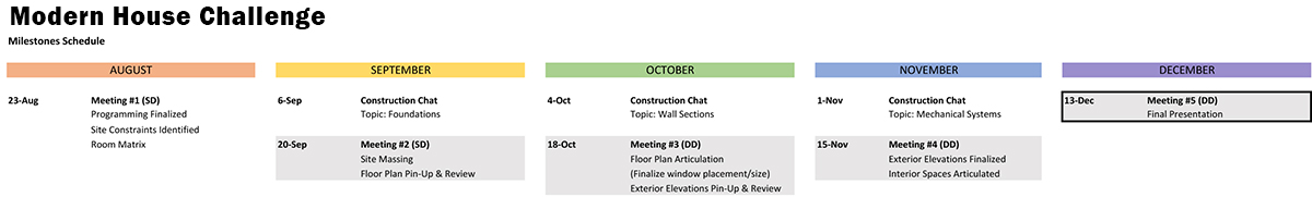 Modern Design Challenge Milestones Schedule