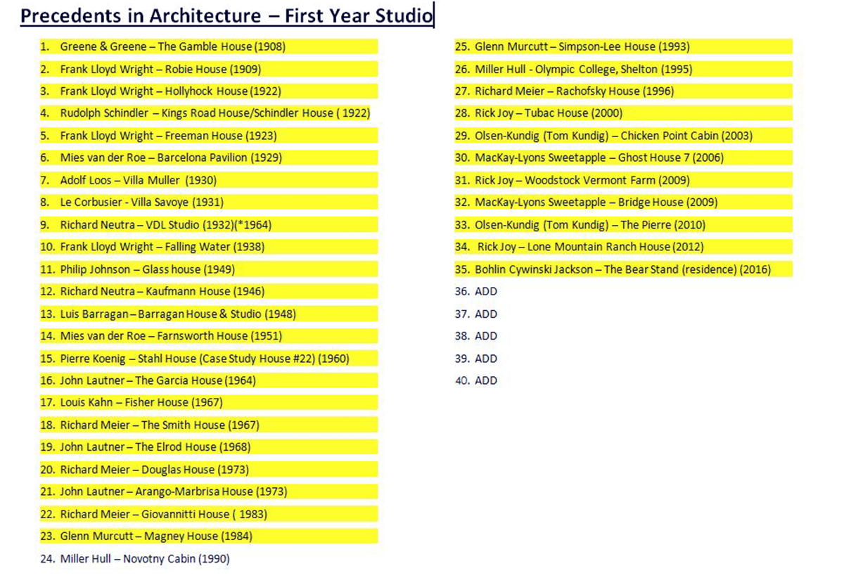 Architectural Precedents List for First Year