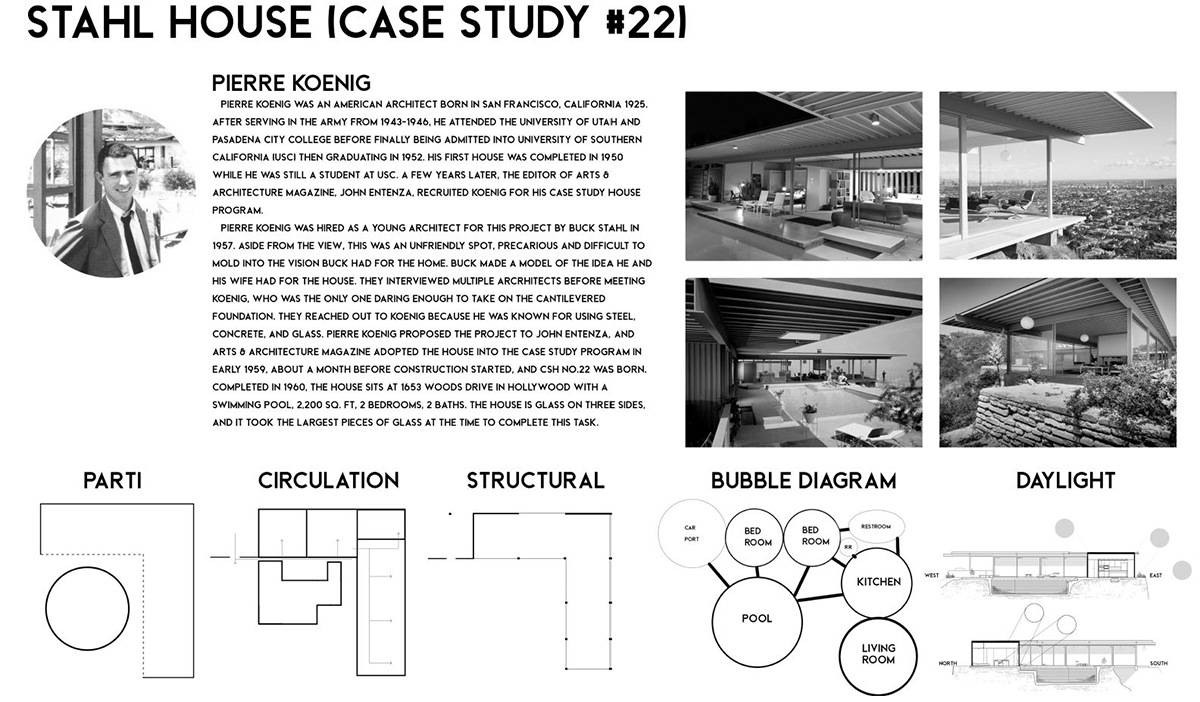 Architectural Precedents - Stahl House CSH22 Koenig