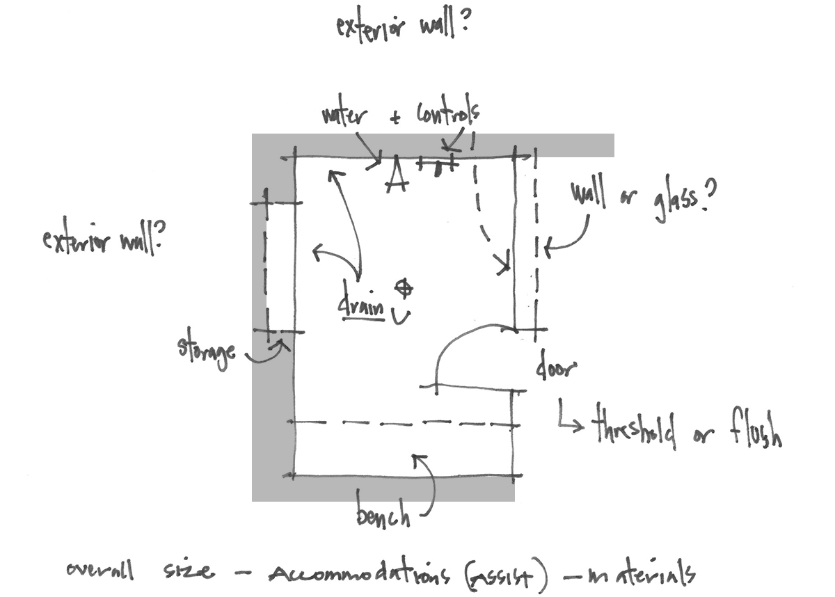 Residential Architecture 101: Shower Design - starting point