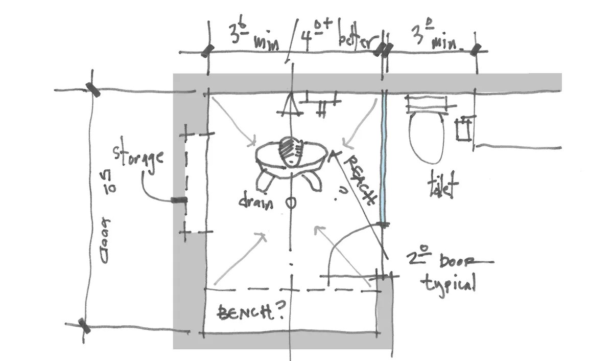 Residential Architecture 101: Shower Design - Shower Design Dimensions