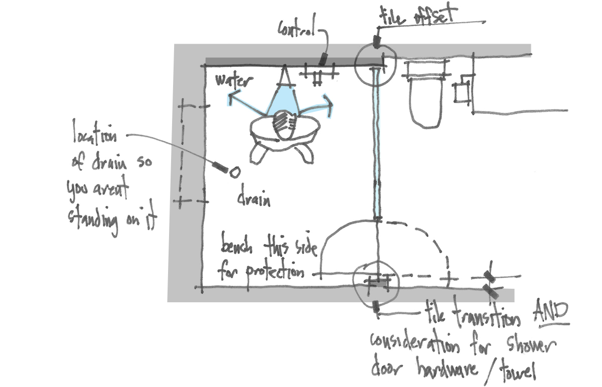 Residential Architecture 101: Shower Design - Full Glass Wall