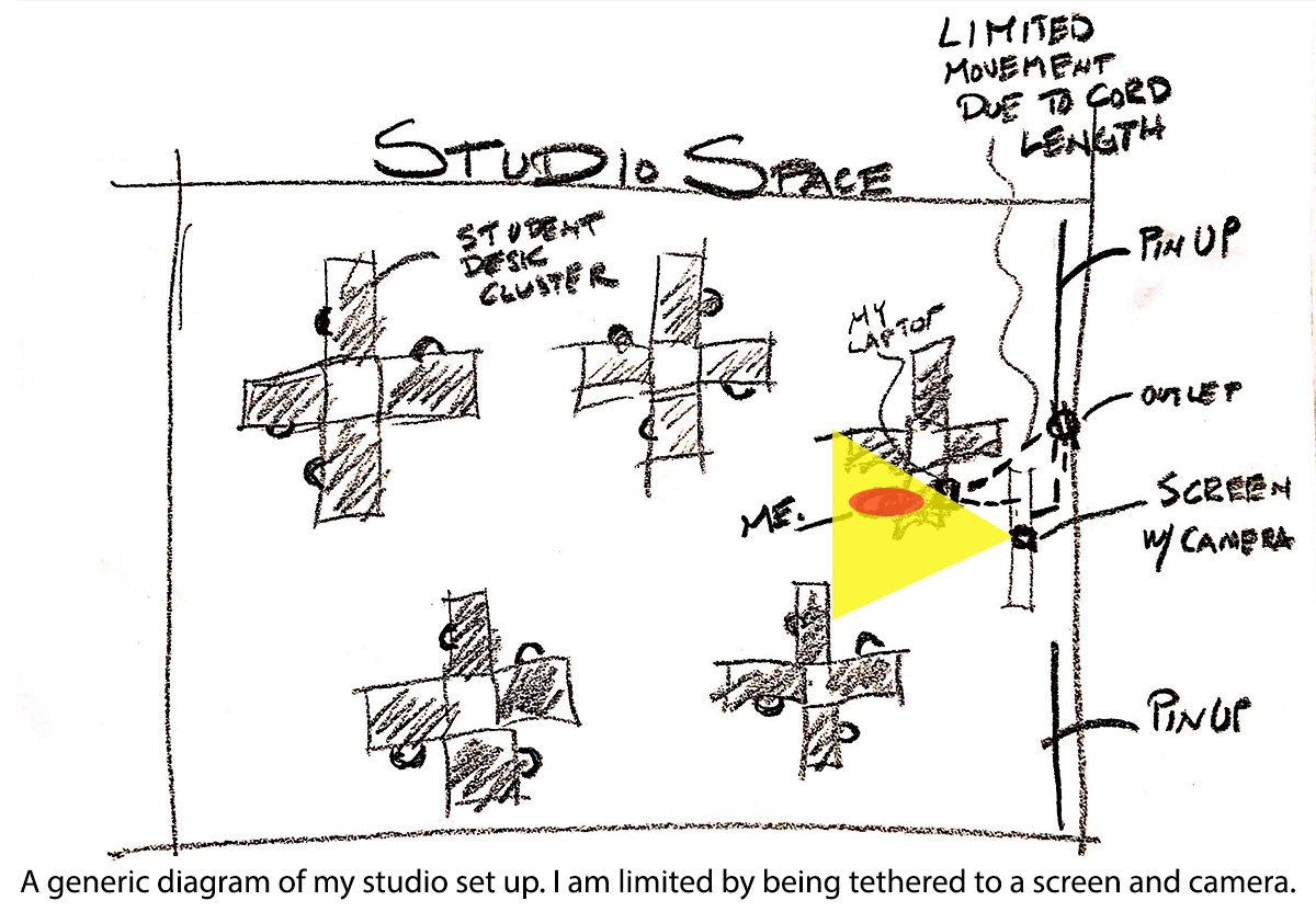 Studio Setup Diagram 